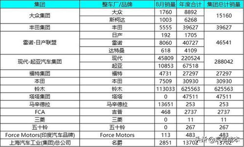 日本汽车一月销量多少辆(日本汽车一月销量分析) 日本汽车一月销量多少辆(日本汽车一月销量分析)