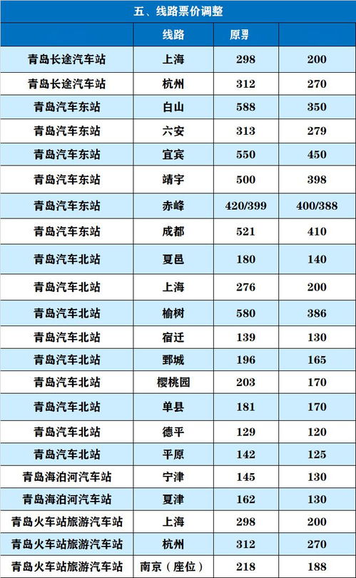 宣化汽车站到承德多少钱(宣化汽车站到承德的票价及旅行信息详解) 宣化汽车站到承德多少钱(宣化汽车站到承德的票价及旅行信息详解)