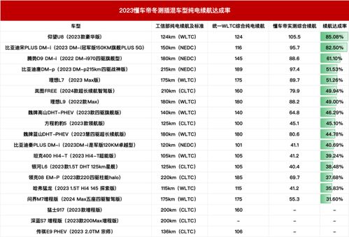 懂车帝的汽车保养多少钱(懂车帝的汽车保养费用解析) 懂车帝的汽车保养多少钱(懂车帝的汽车保养费用解析)