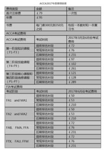 报考汽车科目一要多少钱(报考汽车科目一的费用详解) 报考汽车科目一要多少钱(报考汽车科目一的费用详解)