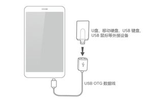 华为没有otg怎么传电脑文件(华为没有OTG功能如何轻松实现电脑文件传输) 华为没有otg怎么传电脑文件(华为没有OTG功能如何轻松实现电脑文件传输)