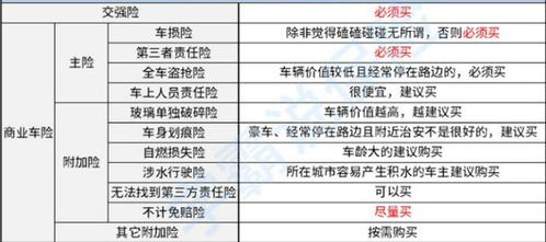 汽车保险买多少年的好(汽车保险购买年限的选择策略) 汽车保险买多少年的好(汽车保险购买年限的选择策略)