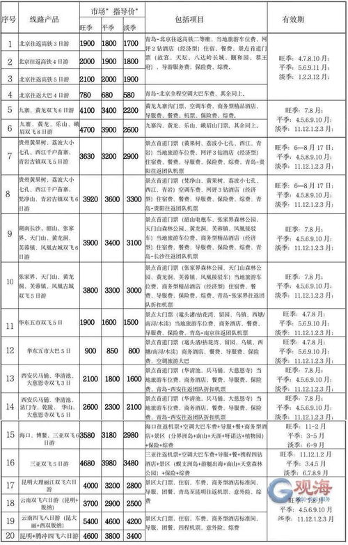 焦作北海汽车票价多少钱(焦作北海汽车票价详解,价格、路线与旅行体验) 焦作北海汽车票价多少钱(焦作北海汽车票价详解,价格、路线与旅行体验)