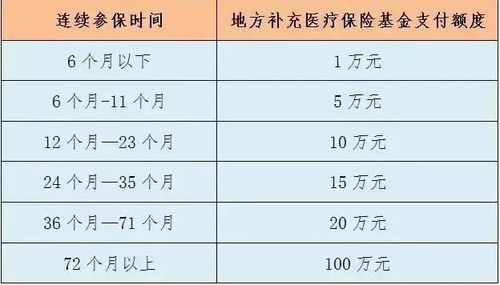 汽车医保二次报销多少钱(汽车医保二次报销详解,能报销多少钱? 汽车医保二次报销多少钱(汽车医保二次报销详解,能报销多少钱?