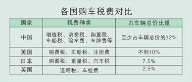 汽车一年保险要多少钱(汽车一年保险要多少钱,全面解析费用构成与影响因素) 汽车一年保险要多少钱(汽车一年保险要多少钱,全面解析费用构成与影响因素)