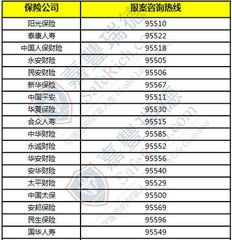 汽车保险公司号码是多少(汽车保险公司电话号码查询指南) 汽车保险公司号码是多少(汽车保险公司电话号码查询指南)