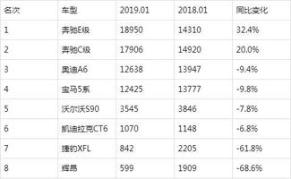 大众汽车销量一月多少(大众汽车销量一月多少,市场分析与预测) 大众汽车销量一月多少(大众汽车销量一月多少,市场分析与预测)