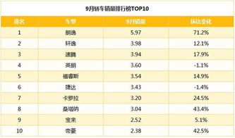 大众汽车销量一月多少(大众汽车销量一月多少,市场分析与预测) 大众汽车销量一月多少(大众汽车销量一月多少,市场分析与预测)