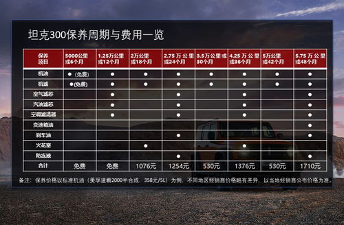 二次保养小汽车多少钱(小汽车二次保养费用详解) 二次保养小汽车多少钱(小汽车二次保养费用详解)