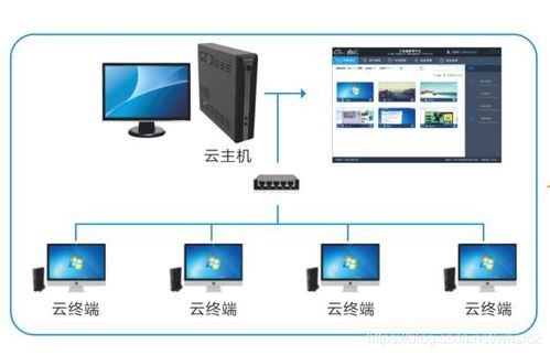 华为云电脑投屏怎么用(华为云电脑投屏使用指南) 华为云电脑投屏怎么用(华为云电脑投屏使用指南)