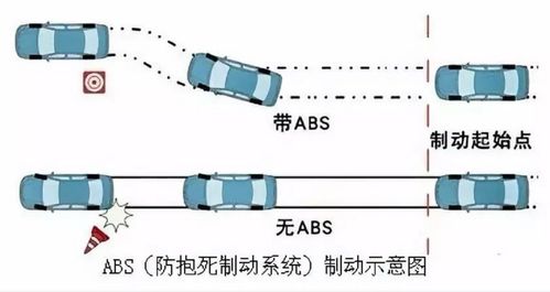 汽车灯泡更换电阻多少钱(汽车灯泡更换电阻的费用解析) 汽车灯泡更换电阻多少钱(汽车灯泡更换电阻的费用解析)