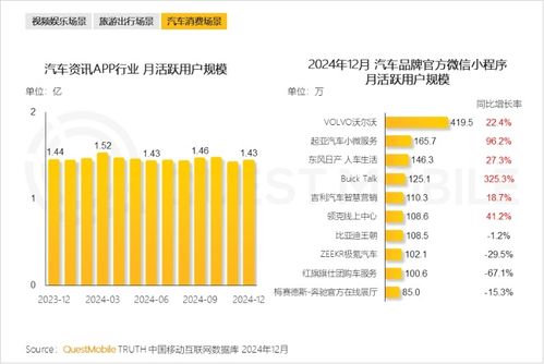 汽车资讯平台年收入多少(汽车资讯平台年收入解析,多元化盈利模式与增长趋势) 汽车资讯平台年收入多少(汽车资讯平台年收入解析,多元化盈利模式与增长趋势)