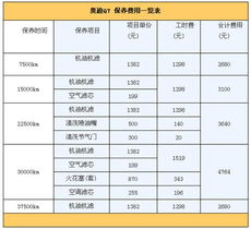汽车保险杆油漆多少钱(汽车保险杆油漆价格解析,费用、因素与选择) 汽车保险杆油漆多少钱(汽车保险杆油漆价格解析,费用、因素与选择)