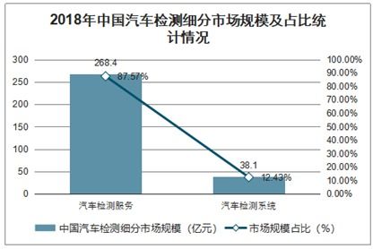 汽车检测报告准确率多少(汽车检测报告准确率深度解析) 汽车检测报告准确率多少(汽车检测报告准确率深度解析)