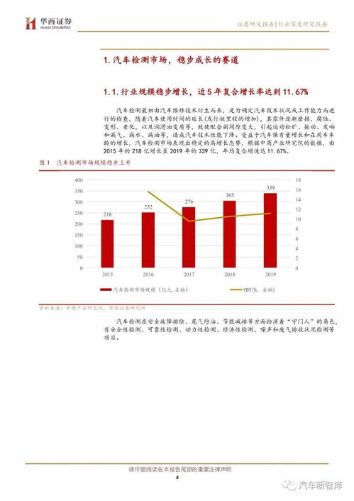 汽车检测报告准确率多少(汽车检测报告准确率深度解析) 汽车检测报告准确率多少(汽车检测报告准确率深度解析)