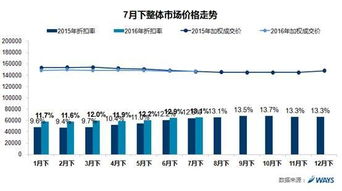 美国汽车5年能卖多少钱(美国汽车五年后的价值,市场因素与潜在收益分析) 美国汽车5年能卖多少钱(美国汽车五年后的价值,市场因素与潜在收益分析)