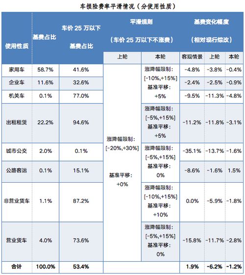 汽车商业保险费用多少(汽车商业保险费用详解,究竟多少? 汽车商业保险费用多少(汽车商业保险费用详解,究竟多少?