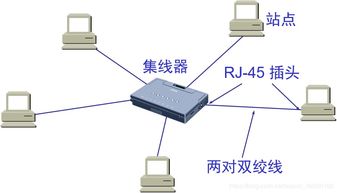 华为电脑怎么连接以太网(华为电脑连接以太网详细步骤指南) 华为电脑怎么连接以太网(华为电脑连接以太网详细步骤指南)