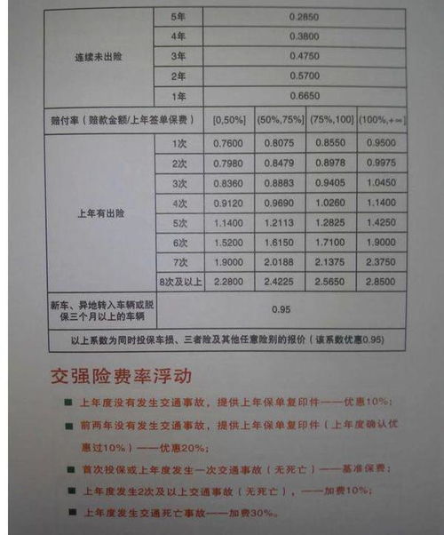 汽车报保险费用是多少(汽车报保险费用是多少?全面解析汽车保险费用构成因素) 汽车报保险费用是多少(汽车报保险费用是多少?全面解析汽车保险费用构成因素)
