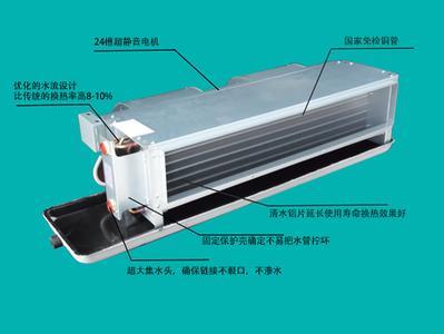 汽车空调风机盘管多少钱(汽车空调风机盘管价格解析) 汽车空调风机盘管多少钱(汽车空调风机盘管价格解析)