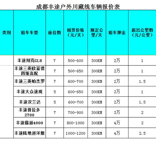 汽车一级维护是多少天呢(汽车一级维护的天数，深度解析与影响因素)