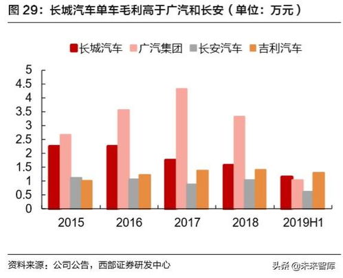 汽车一级维护是多少天呢(汽车一级维护的天数，深度解析与影响因素)