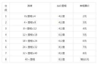 金华到西湖多少钱汽车票(金华到西湖汽车票价详解，费用、时间与路线)