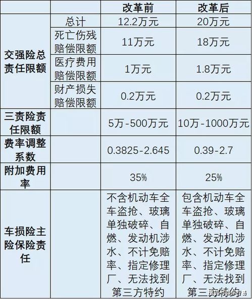 汽车保险有期限吗多少年(汽车保险的期限与年限解析) 汽车保险有期限吗多少年(汽车保险的期限与年限解析)