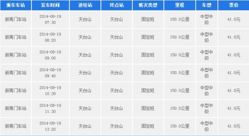 达州到邛崃汽车票多少钱(达州到邛崃汽车票价查询,旅程的费用与选择) 达州到邛崃汽车票多少钱(达州到邛崃汽车票价查询,旅程的费用与选择)