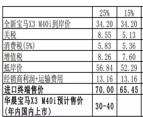 汽车尾部被撞掉多少钱(汽车尾部被撞损失评估与修复成本分析) 汽车尾部被撞掉多少钱(汽车尾部被撞损失评估与修复成本分析)