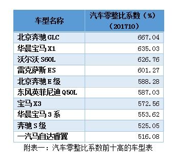 汽车补漆掉价能差多少钱(汽车补漆掉价差异分析,细节决定价值差异) 汽车补漆掉价能差多少钱(汽车补漆掉价差异分析,细节决定价值差异)