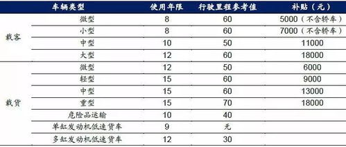 汽车补漆掉价能差多少钱(汽车补漆掉价差异分析,细节决定价值差异) 汽车补漆掉价能差多少钱(汽车补漆掉价差异分析,细节决定价值差异)