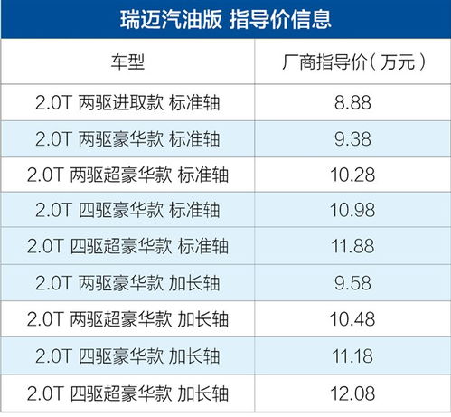 一般汽车汽油利用率多少(汽车汽油利用率的一般探讨) 一般汽车汽油利用率多少(汽车汽油利用率的一般探讨)