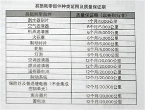 汽车验车有螺丝吗多少钱(汽车验车时关于螺丝的检查与费用分析) 汽车验车有螺丝吗多少钱(汽车验车时关于螺丝的检查与费用分析)