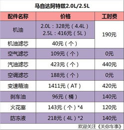 第4次保养汽车要多少钱(汽车第4次保养费用详解,价格、项目与注意事项) 第4次保养汽车要多少钱(汽车第4次保养费用详解,价格、项目与注意事项)