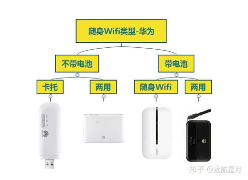 华为随身wifi怎么直接连电脑(华为随身WiFi与电脑的直接连接指南) 华为随身wifi怎么直接连电脑(华为随身WiFi与电脑的直接连接指南)