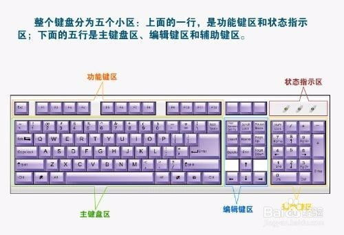 新华为电脑怎么用键盘打字(新华为电脑键盘打字使用指南) 新华为电脑怎么用键盘打字(新华为电脑键盘打字使用指南)