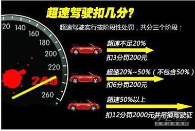 汽车违章一次扣3分多少(汽车违章一次扣三分,罚款多少?详解新交通法规下的扣分与罚款制度) 汽车违章一次扣3分多少(汽车违章一次扣三分,罚款多少?详解新交通法规下的扣分与罚款制度)