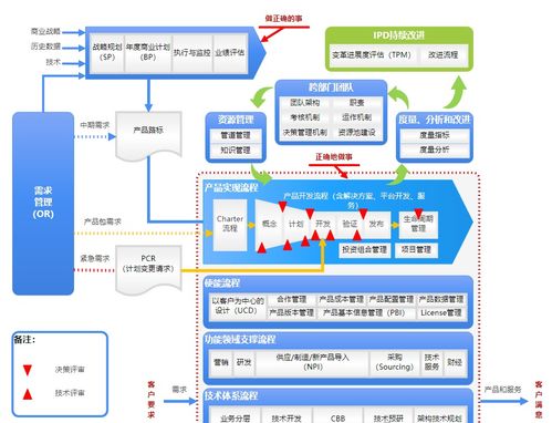 华为电脑流程图怎么制作(华为电脑流程图制作详解) 华为电脑流程图怎么制作(华为电脑流程图制作详解)