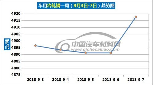 托运汽车到中山市多少钱(托运汽车到中山市的费用分析) 托运汽车到中山市多少钱(托运汽车到中山市的费用分析)