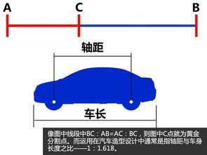 汽车轴距多少长是标准差(汽车轴距的标准差,探究其影响因素与实际应用) 汽车轴距多少长是标准差(汽车轴距的标准差,探究其影响因素与实际应用)