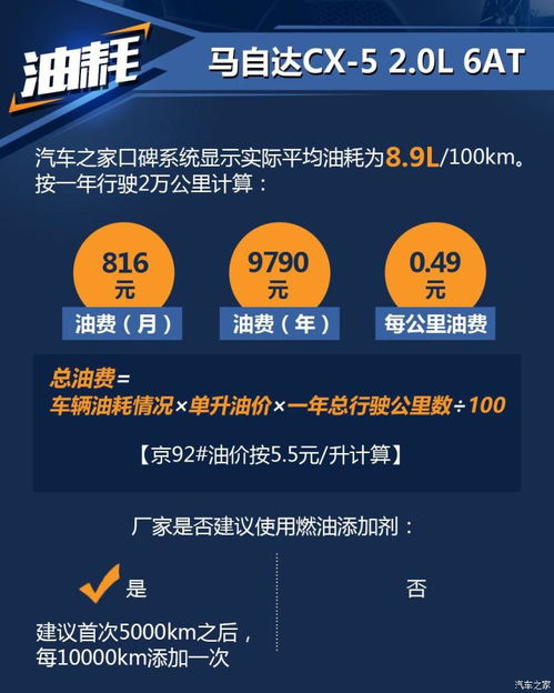 5月份汽车保养多少钱(揭秘五月份汽车保养费用,全方位解读汽车保养成本及预算策略) 5月份汽车保养多少钱(揭秘五月份汽车保养费用,全方位解读汽车保养成本及预算策略)