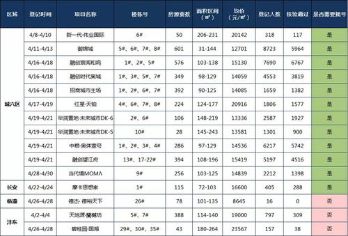 西安到零公里汽车多少钱(西安到零公里汽车价格详解) 西安到零公里汽车多少钱(西安到零公里汽车价格详解)