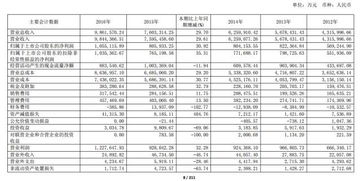 20年长城汽车营收多少(长城汽车二十年营收概览,业绩稳健,成就瞩目) 20年长城汽车营收多少(长城汽车二十年营收概览,业绩稳健,成就瞩目)