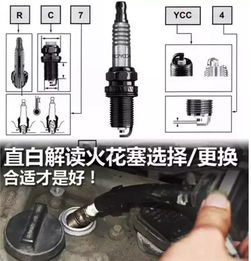 汽车换火花塞工时费多少(汽车换火花塞工时费多少,解析费用与更换过程的关联) 汽车换火花塞工时费多少(汽车换火花塞工时费多少,解析费用与更换过程的关联)