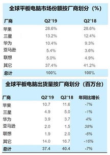 华为电脑销量图表怎么看(华为电脑销量图表解读,洞悉市场趋势与消费者偏好) 华为电脑销量图表怎么看(华为电脑销量图表解读,洞悉市场趋势与消费者偏好)