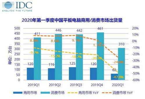 华为电脑销量图表怎么看(华为电脑销量图表解读,洞悉市场趋势与消费者偏好) 华为电脑销量图表怎么看(华为电脑销量图表解读,洞悉市场趋势与消费者偏好)