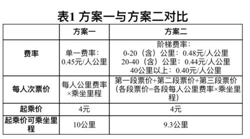 昆山到通辽汽车票多少钱(昆山到通辽汽车票价查询,行程成本与费用解析) 昆山到通辽汽车票多少钱(昆山到通辽汽车票价查询,行程成本与费用解析)