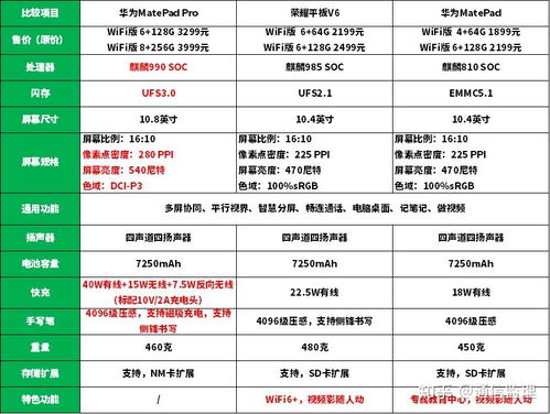华为电脑表格怎么做宏(华为电脑表格宏功能操作指南) 华为电脑表格怎么做宏(华为电脑表格宏功能操作指南)