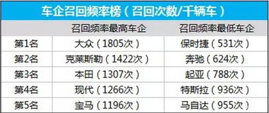 汽车自检要多少时间一次(汽车自检的重要性及其频率,多久一次适宜? 汽车自检要多少时间一次(汽车自检的重要性及其频率,多久一次适宜?
